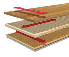 Engineered Woodfloors